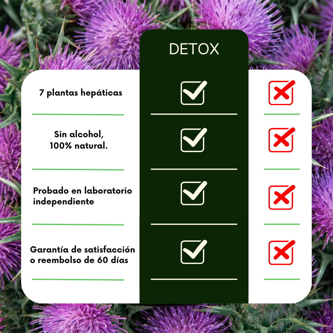 DTOX™ — Fórmula Antiparasitaria natural (Elimina los parásitos intestinales en 21 días)