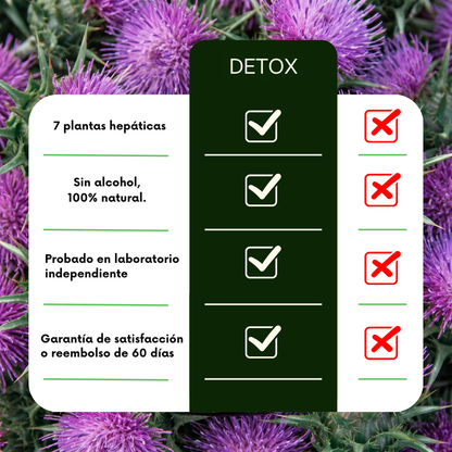 DTOX™ — Fórmula Antiparasitaria natural (Elimina los parásitos intestinales en 21 días)